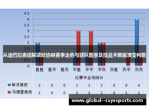 从迪巴拉表现解读欧协联赛季走势与球队前景及技战术数据演变判断